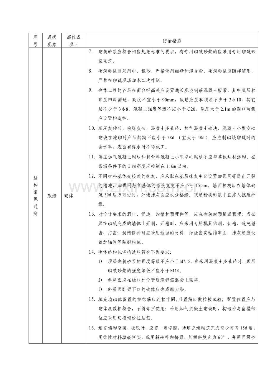 住宅工程质量通病防治措施108条.doc_第2页