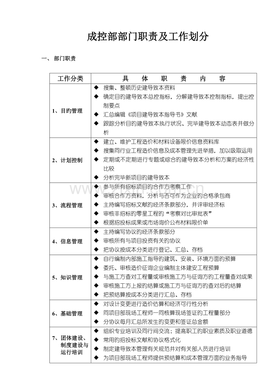 预算部工作职责及组织构架.doc_第1页