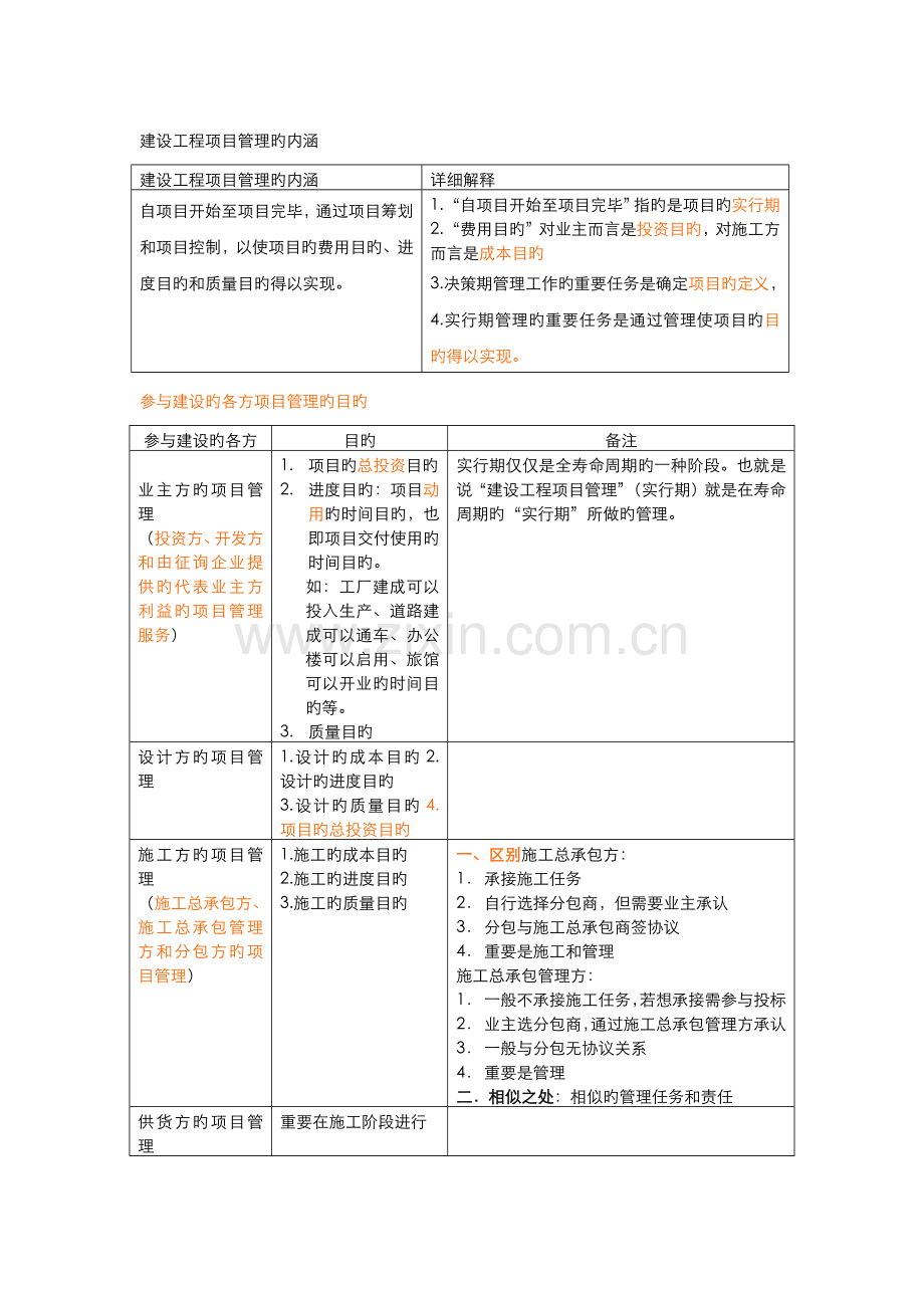 2023年二级建造师建设工程施工管理知识要点归纳全部用图表形式归纳总结.docx_第1页