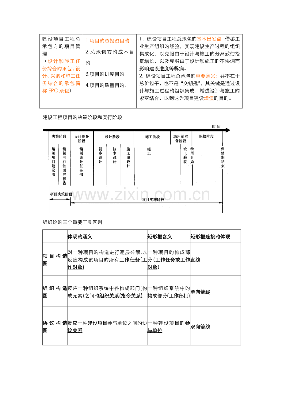 2023年二级建造师建设工程施工管理知识要点归纳全部用图表形式归纳总结.docx_第2页