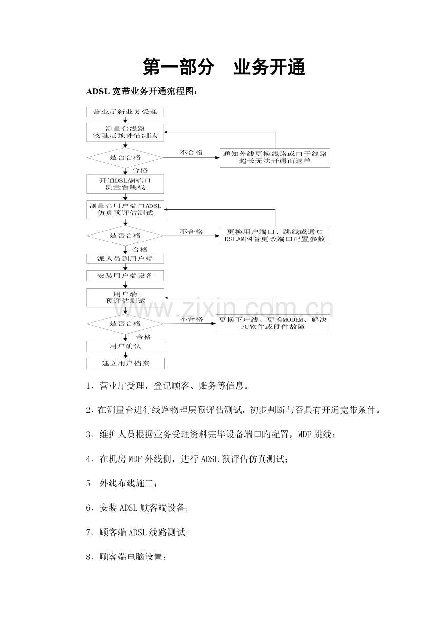 业务开通和故障处理作业指导手册.doc_第2页