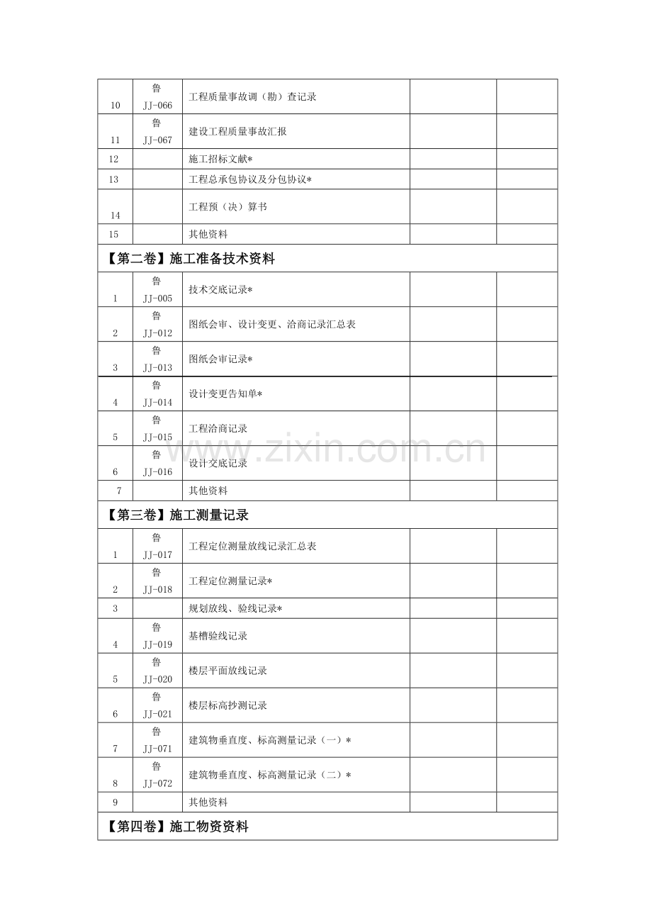 建筑工程施工技术资料检查表.doc_第2页