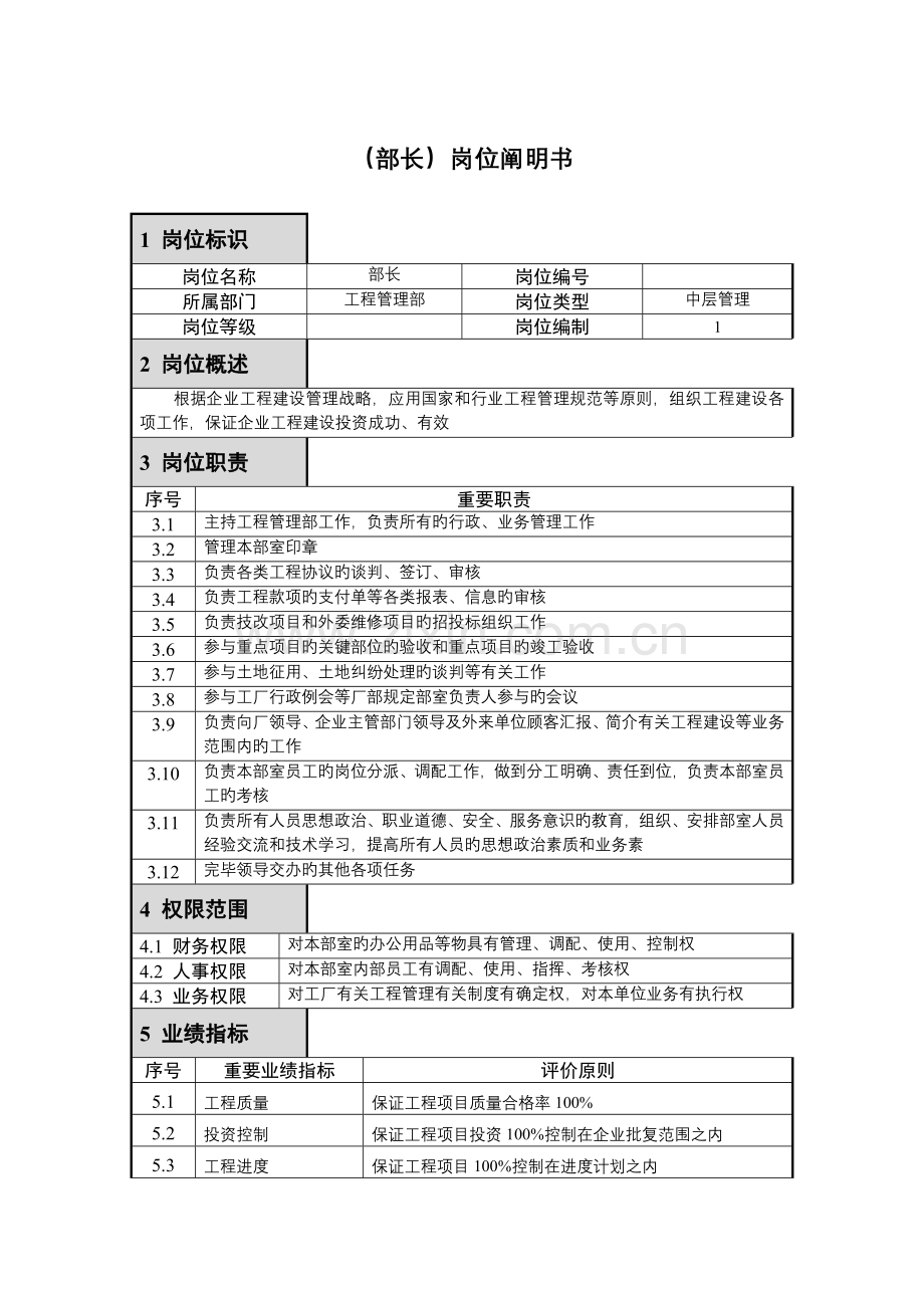工程管理部岗位说明书.doc_第2页