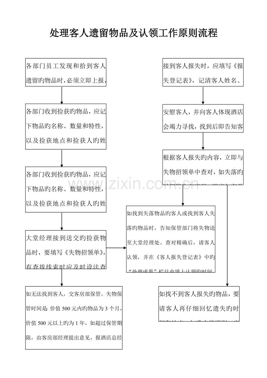 处理客人遗留物品及认领工作标准流程前厅部.doc_第1页