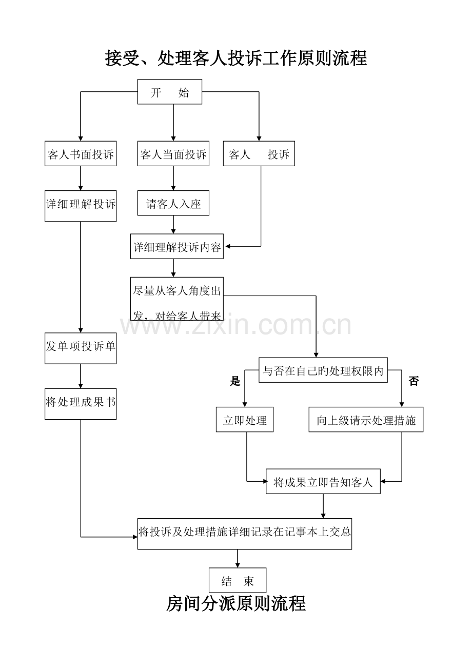处理客人遗留物品及认领工作标准流程前厅部.doc_第2页