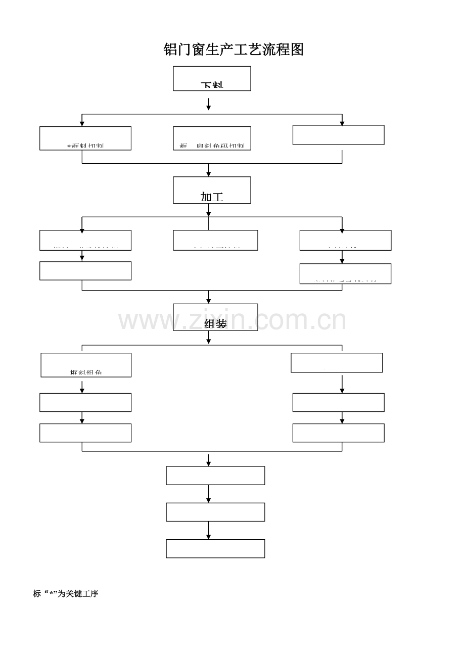 铝门窗生产工艺及环保节能.doc_第1页
