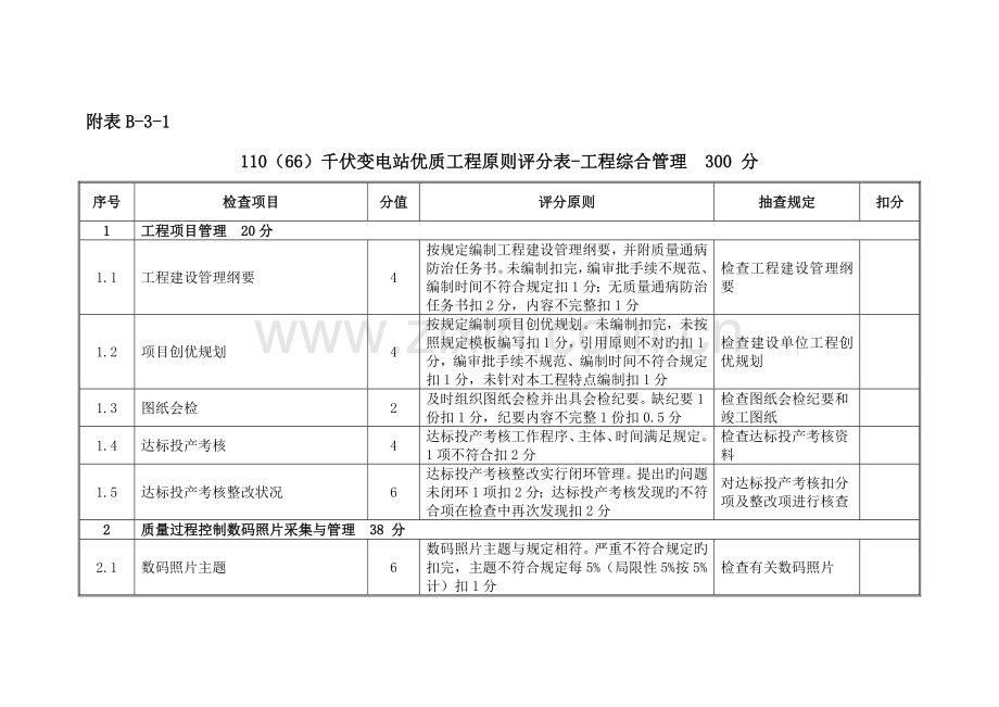 公司优质工程评分表.doc_第1页