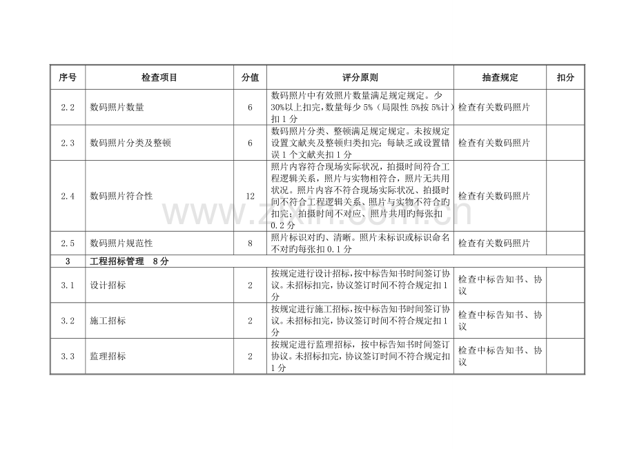 公司优质工程评分表.doc_第2页
