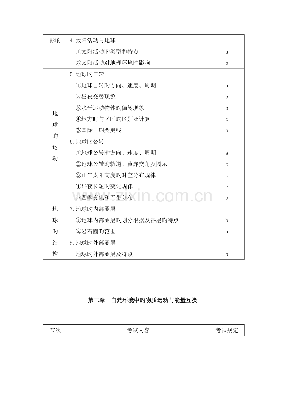 2023年浙江高中地理学业水平考试内容和要求.docx_第2页