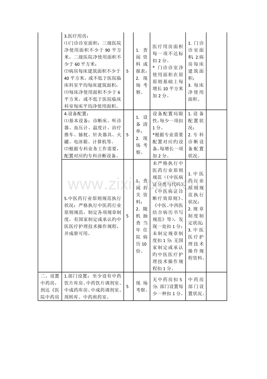 综合医院中医药工作示范单位细则.doc_第2页