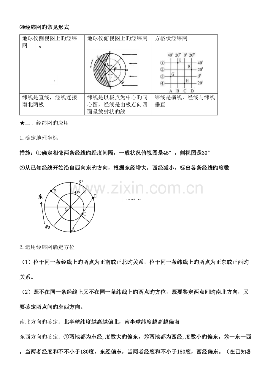 2023年地理必修一知识点总结.doc_第2页