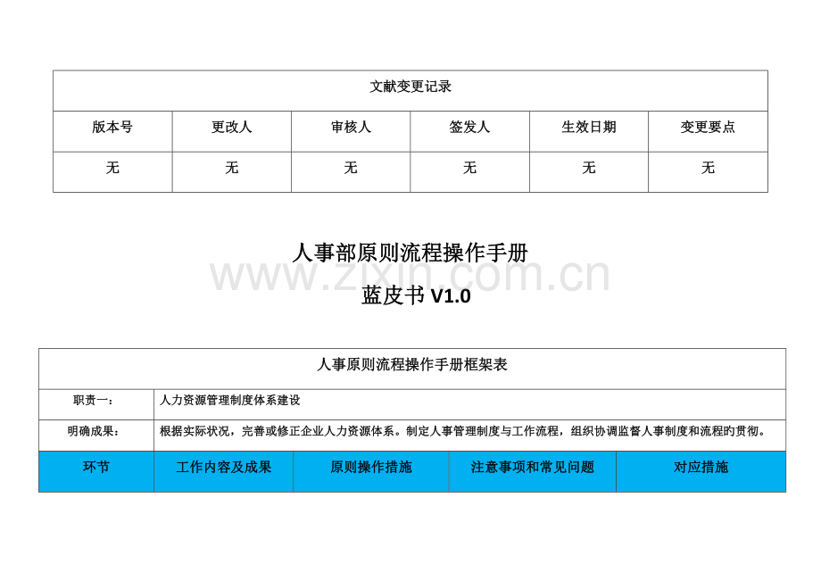 人事部门标准流程操作手册.docx_第2页