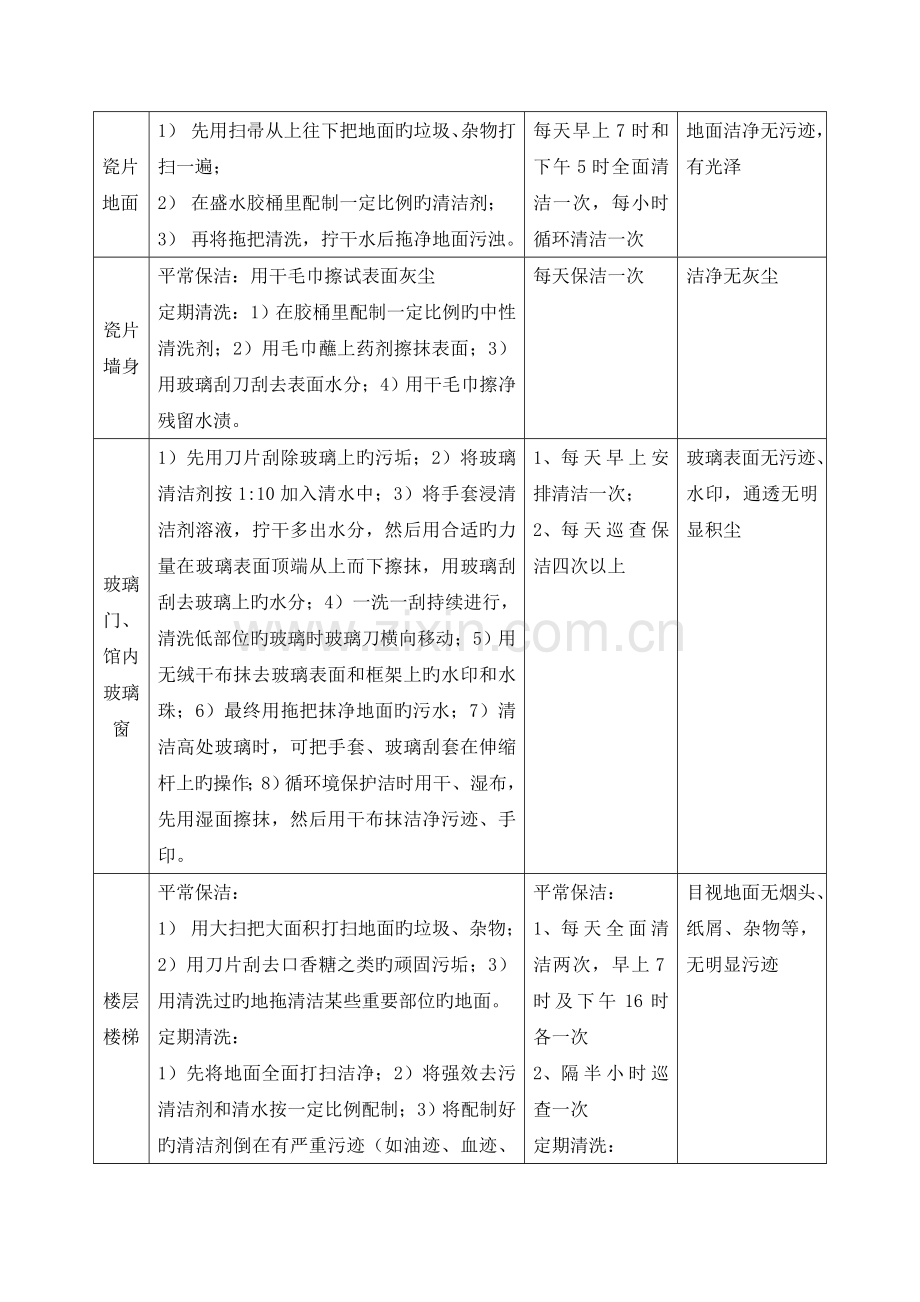 物业公司环境管理方案范文.doc_第2页