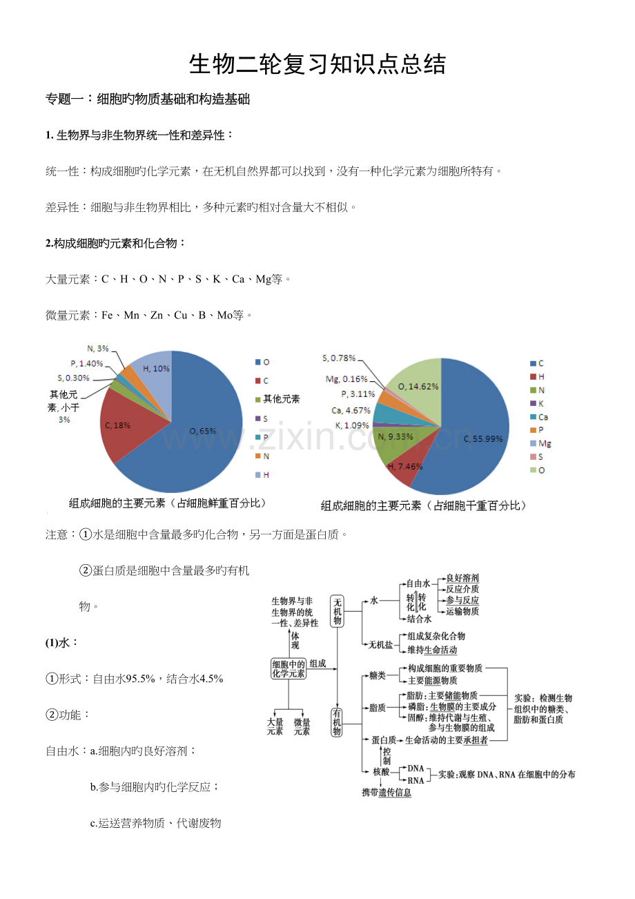 2023年生物二轮复习知识点总结专题一.docx_第1页