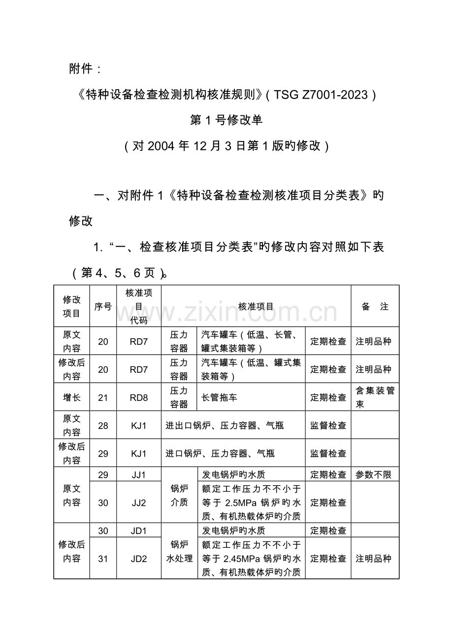 特种设备检验检测机构核准规则.doc_第1页