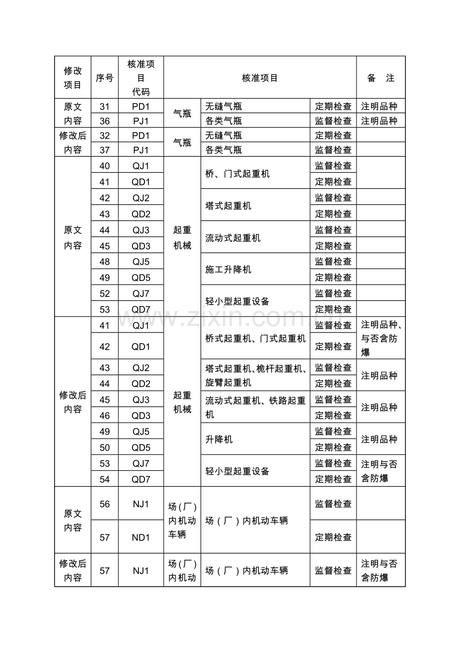 特种设备检验检测机构核准规则.doc_第2页