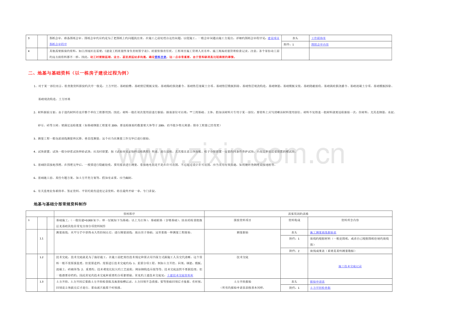 2023年资料员教程.doc_第2页
