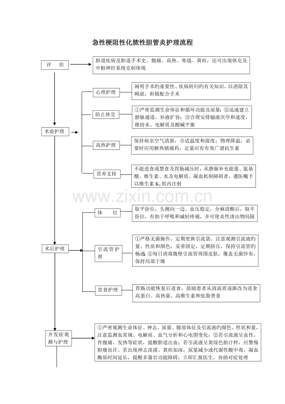 外科疾病护理流程.doc_第1页