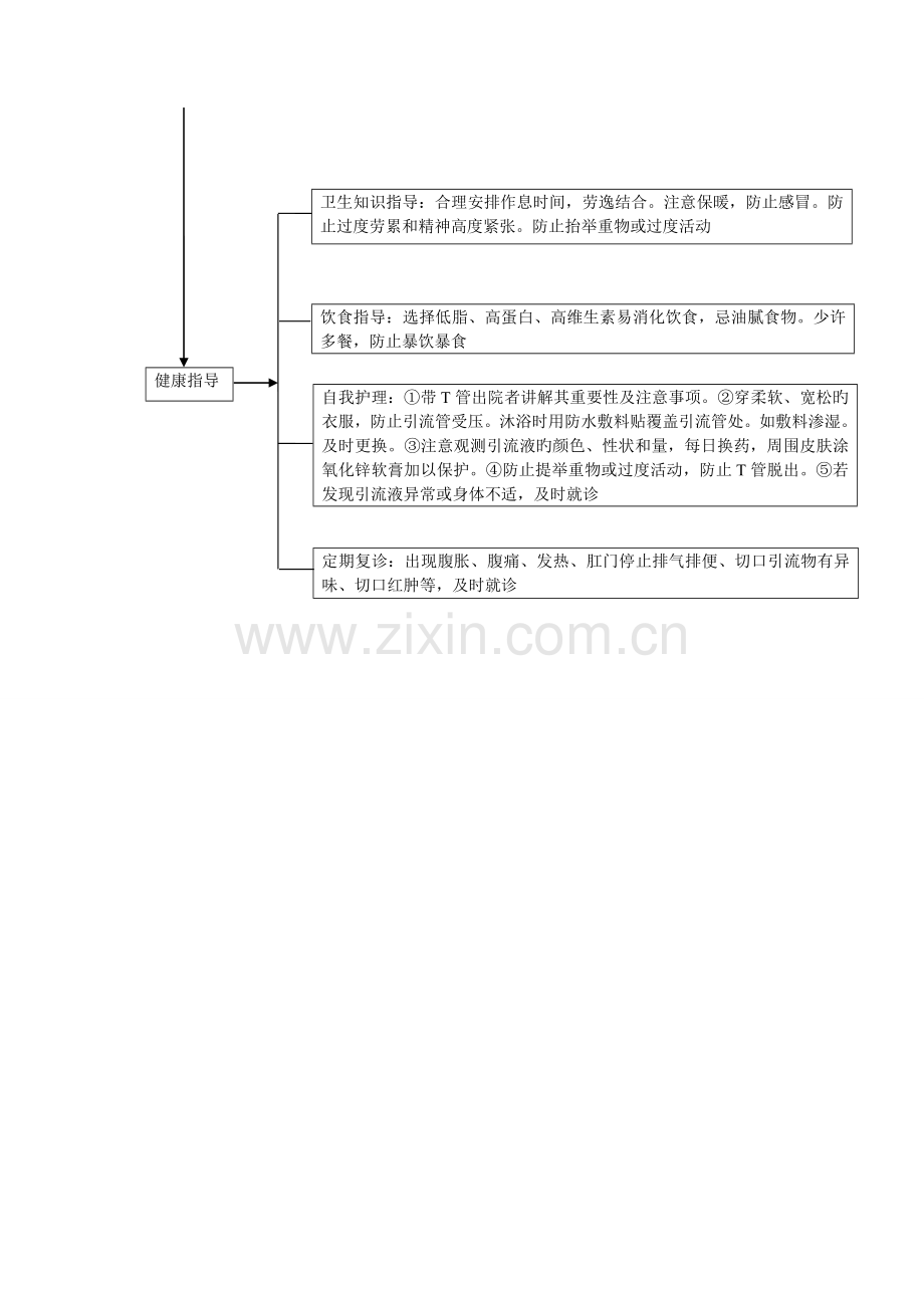 外科疾病护理流程.doc_第2页