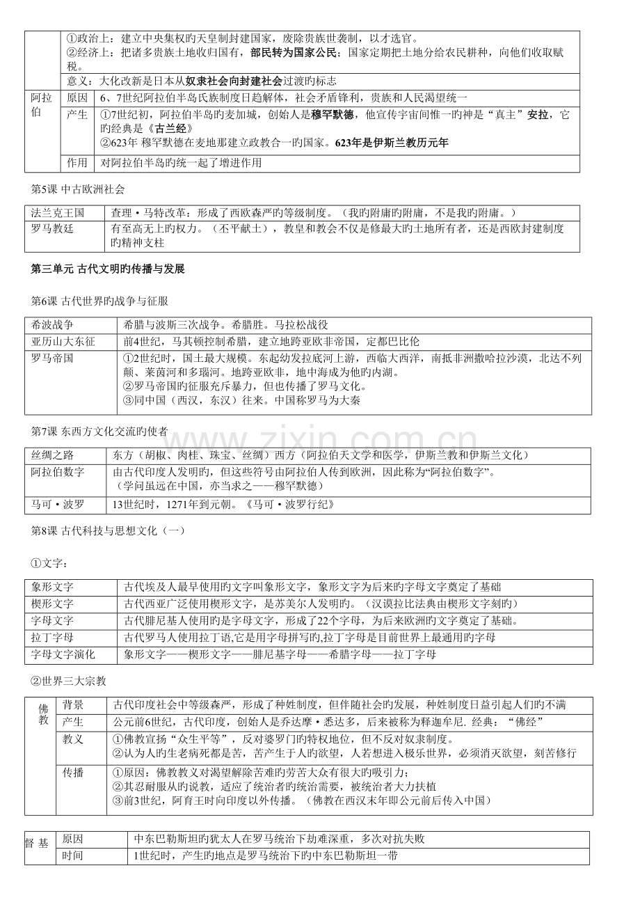 2023年人教版九年级上学期历史知识点归纳整理.doc_第2页