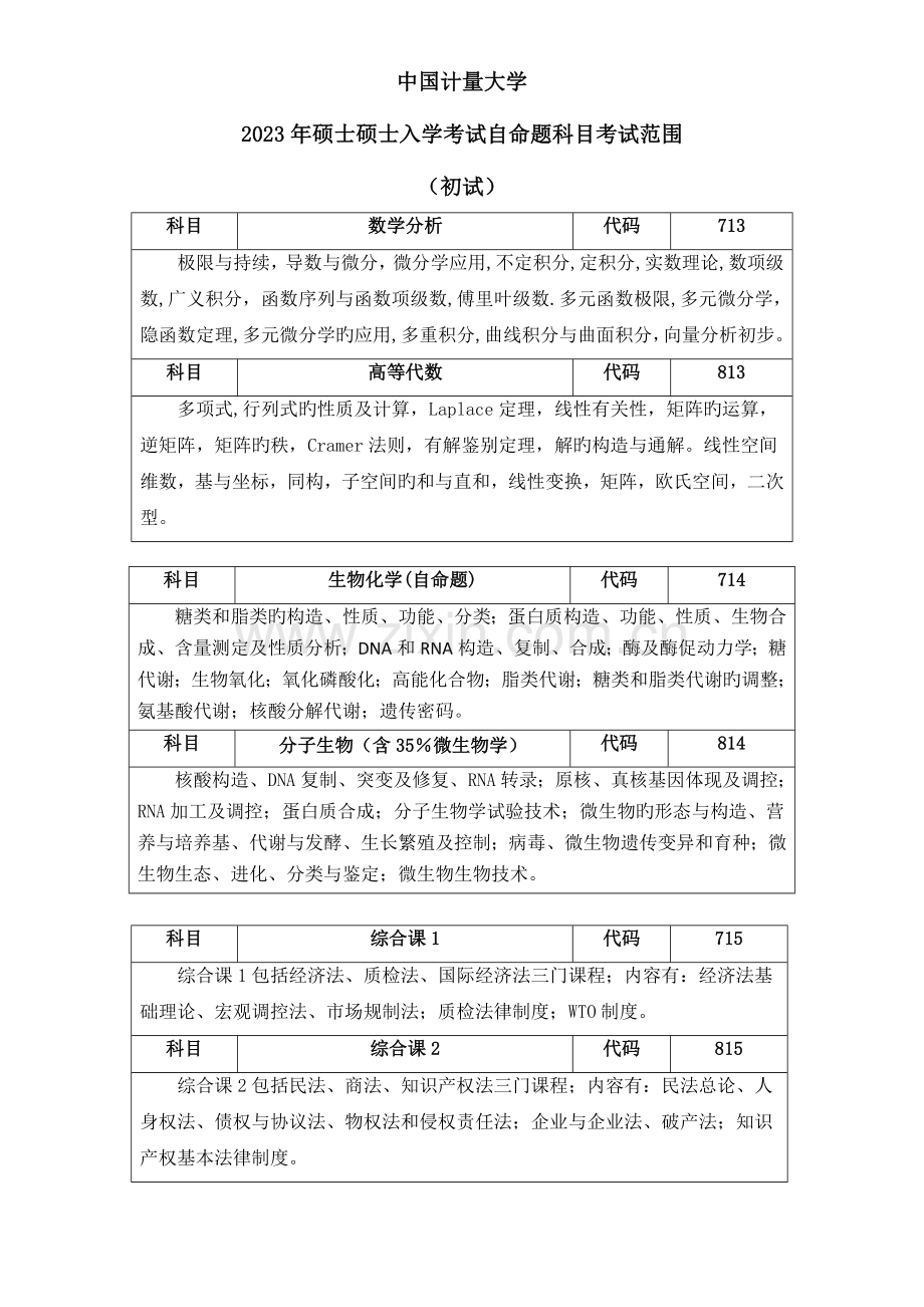 2023年中国计量大学硕士研究生入学考试自命题科目考试范围初试.doc_第1页