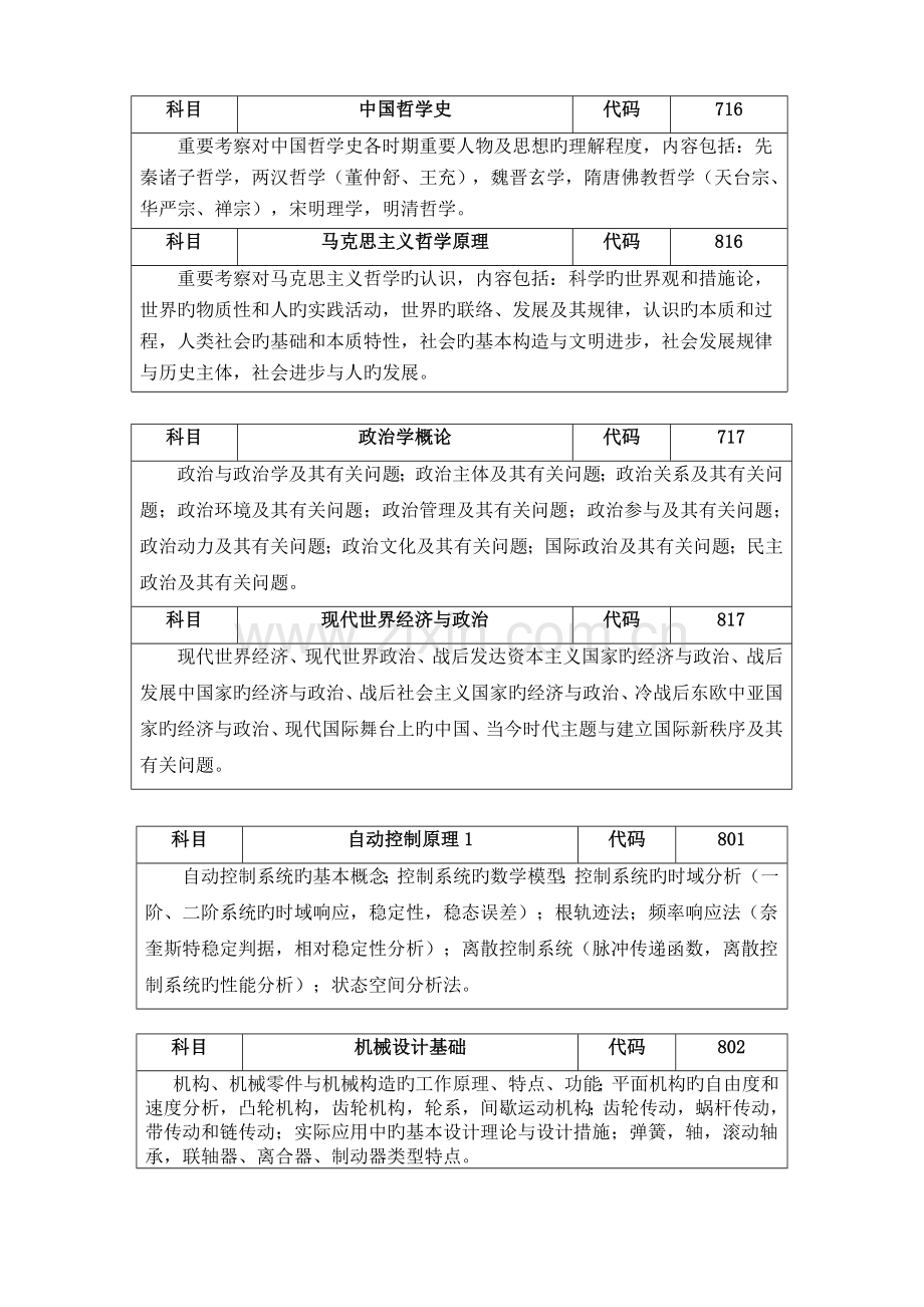 2023年中国计量大学硕士研究生入学考试自命题科目考试范围初试.doc_第2页