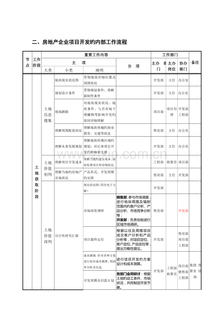 房地产项目前期手续办理流程示例.doc_第2页