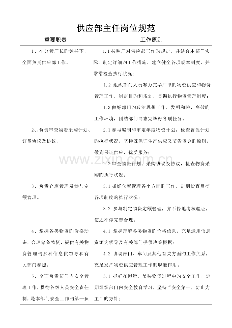 电力线路器材公司物资部岗位规范.doc_第1页