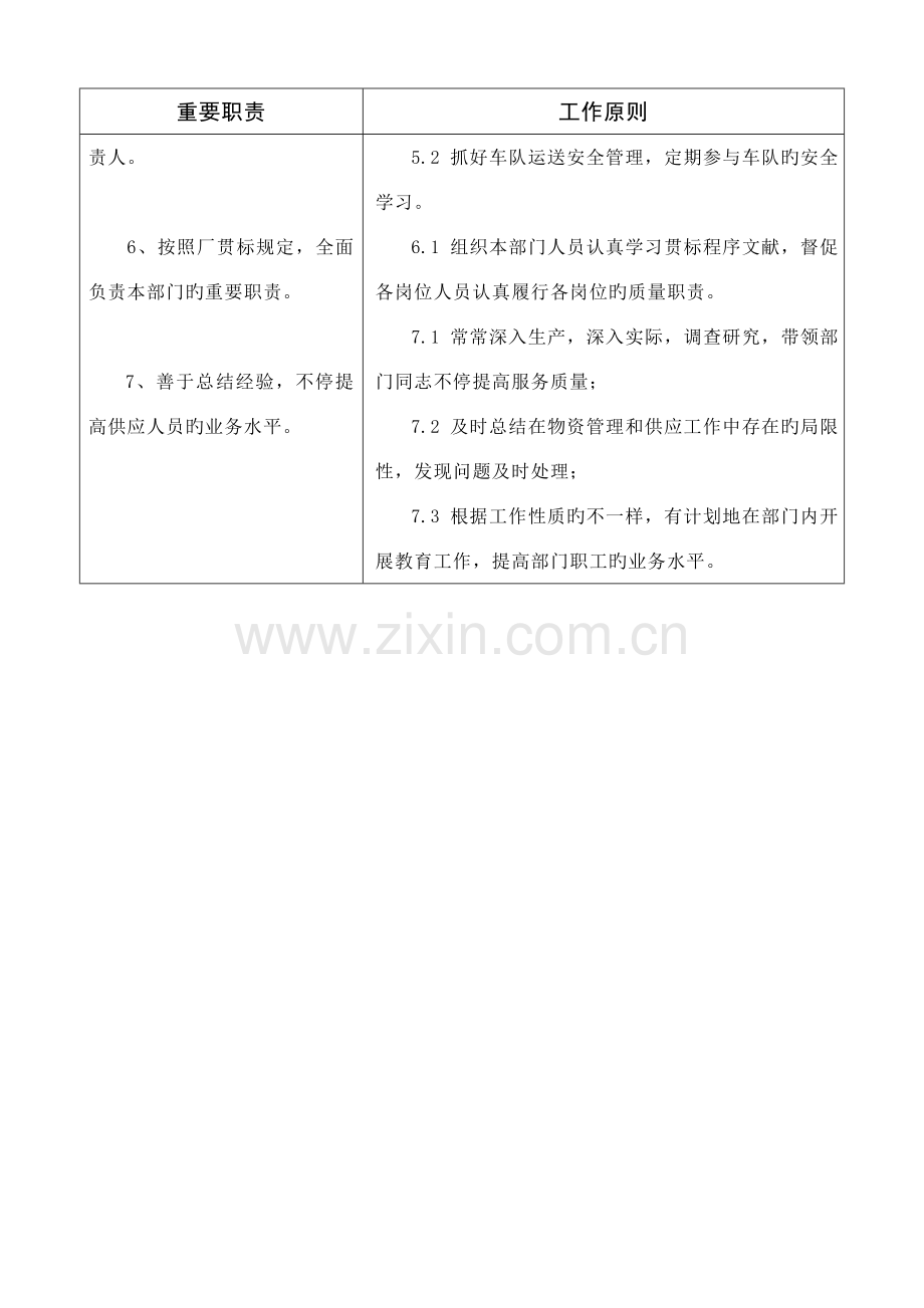 电力线路器材公司物资部岗位规范.doc_第2页