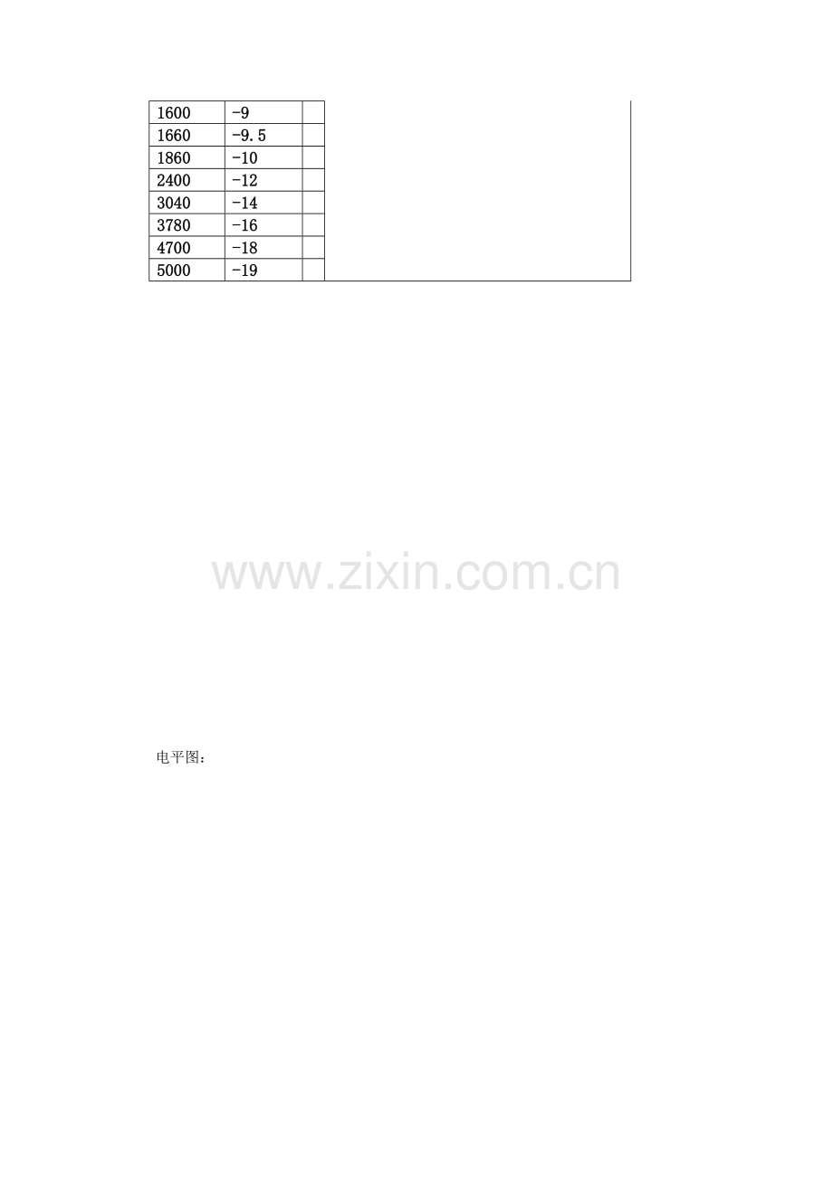 2023年一阶RC电路频率特性的研究实验报告.doc_第2页