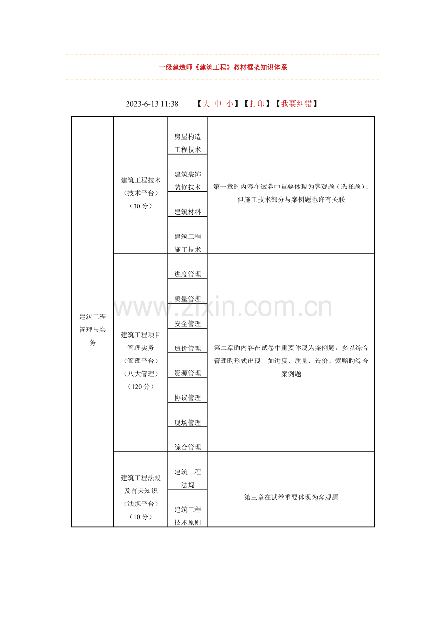 2023年一级建造师实务教材框架知识体系.doc_第1页