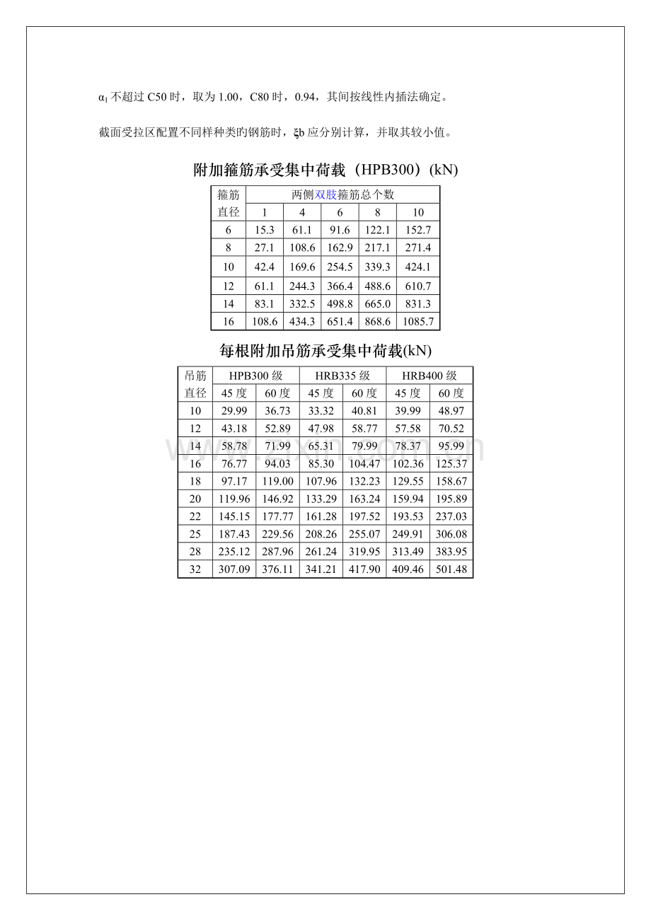 常用数据混凝土结构新规范.doc_第2页