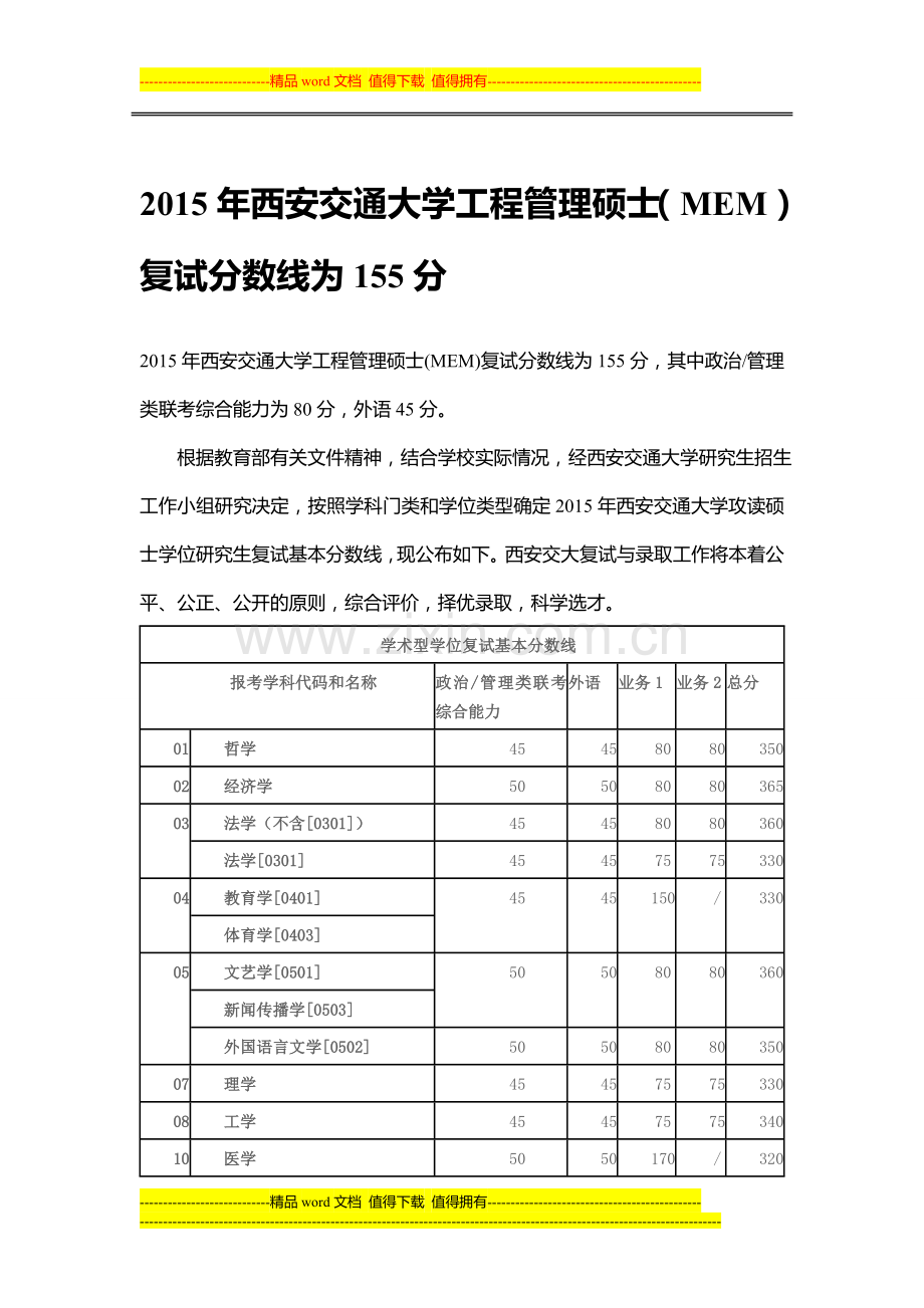 2015年西安交通大学工程管理硕士(MEM)复试分数线是155分.doc_第1页