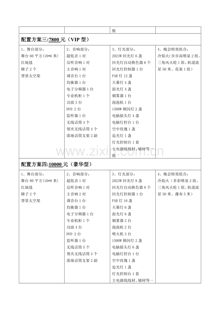 公司元旦尾牙庆典文艺晚会策划案.doc_第2页