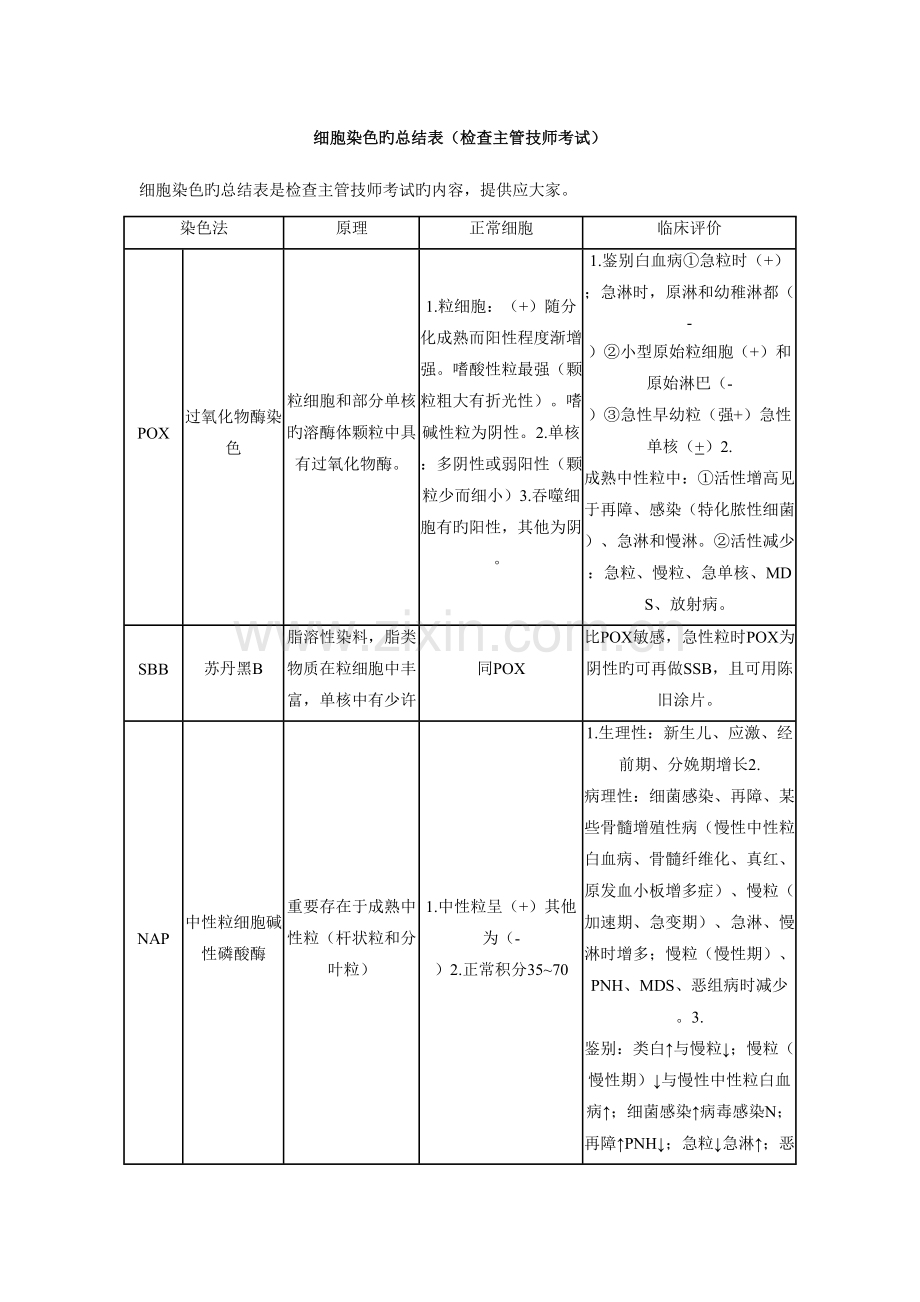 2023年细胞染色的总结表检验主管技师考试.doc_第1页
