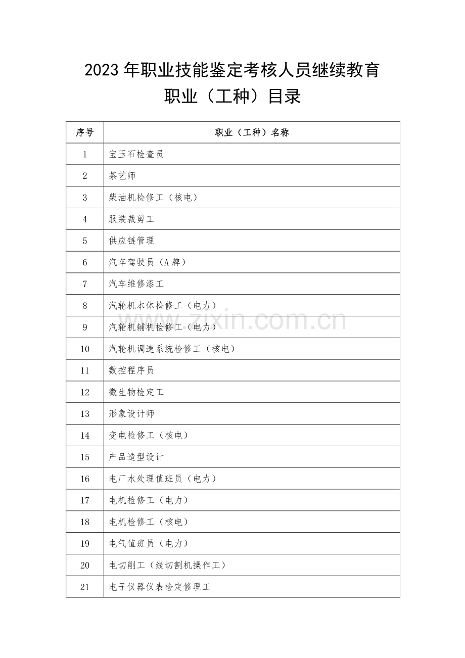 2023年职业技能鉴定考评人员继续教育.doc_第1页