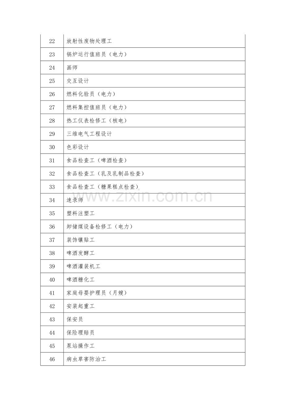 2023年职业技能鉴定考评人员继续教育.doc_第2页