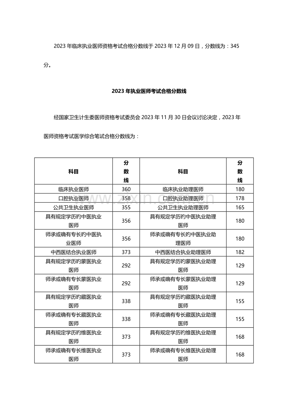 2023年历年临床执业医师考试分数线及公布时间汇总.doc_第2页
