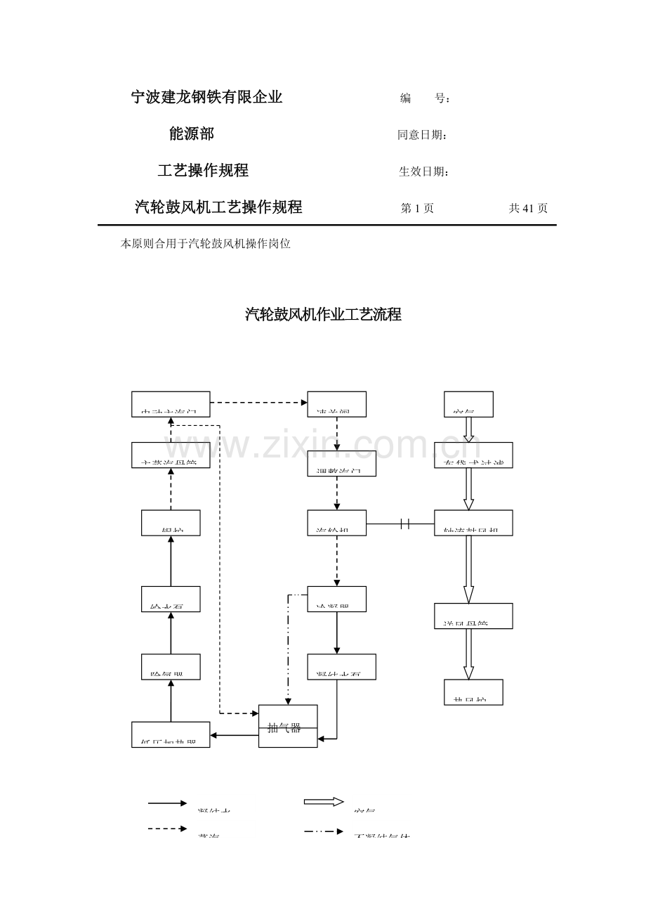 汽轮鼓风机操作规程解读.doc_第1页