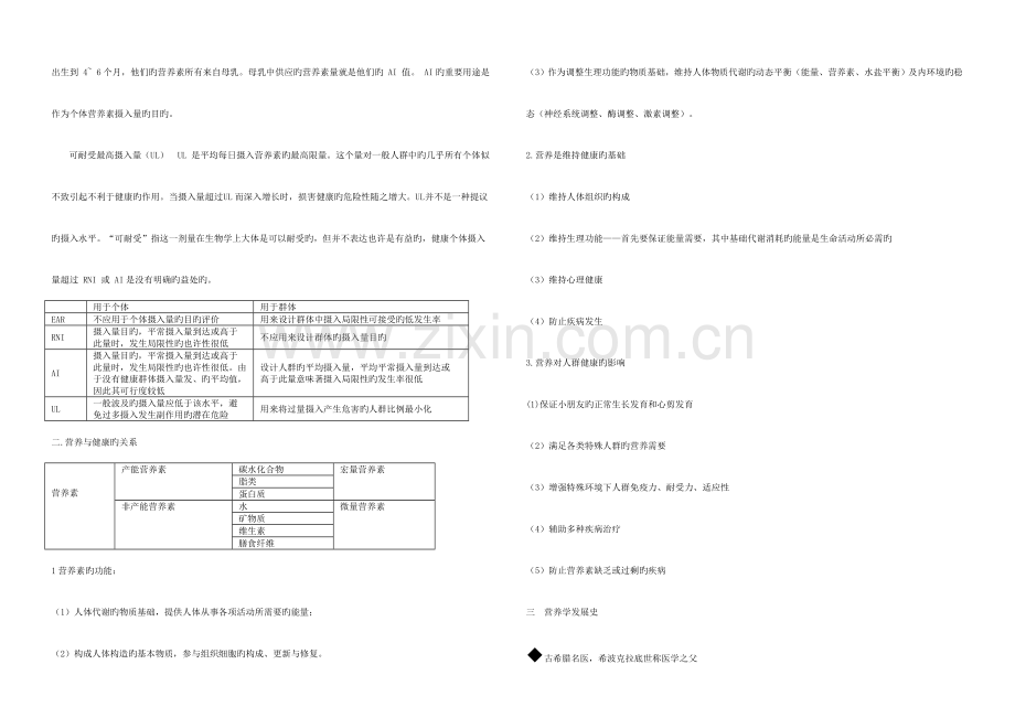 2023年公共营养师基础知识以排版整理.doc_第2页