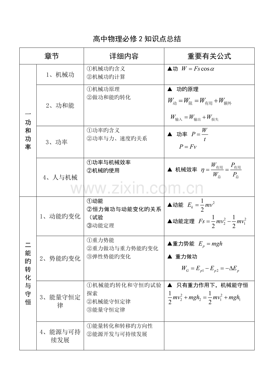 2023年高中物理必修知识点总结.doc_第1页