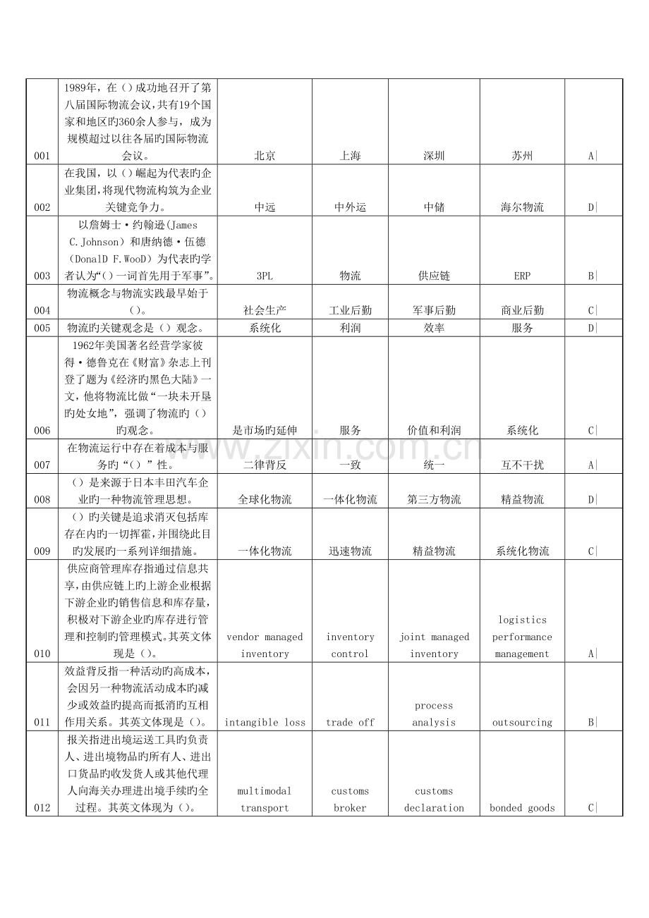 2023年助理物流师考试复习题.doc_第1页