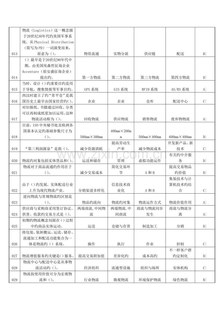 2023年助理物流师考试复习题.doc_第2页