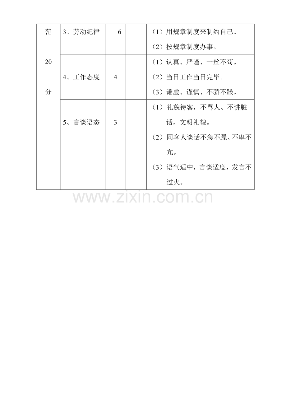 2023年宾馆客房部服务员考核细则.doc_第2页