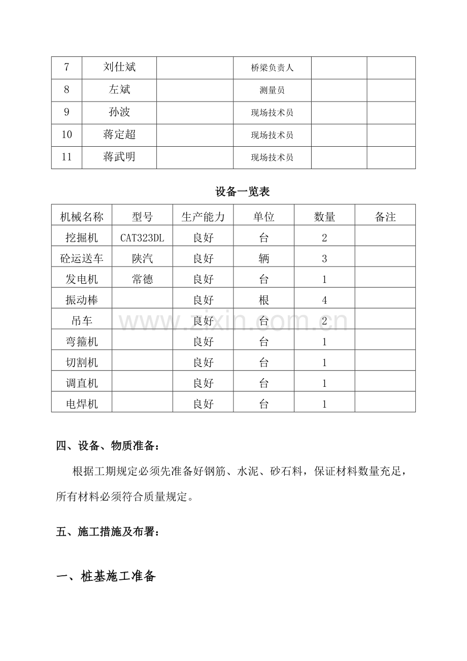红旗中桥分部下部开工报告.doc_第2页