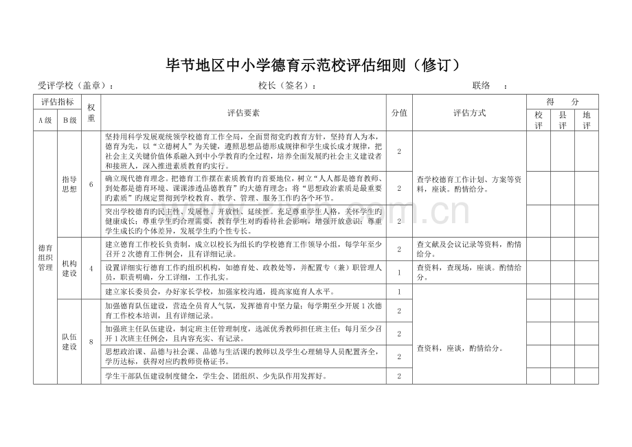 德育示范校评估细则修订.doc_第1页