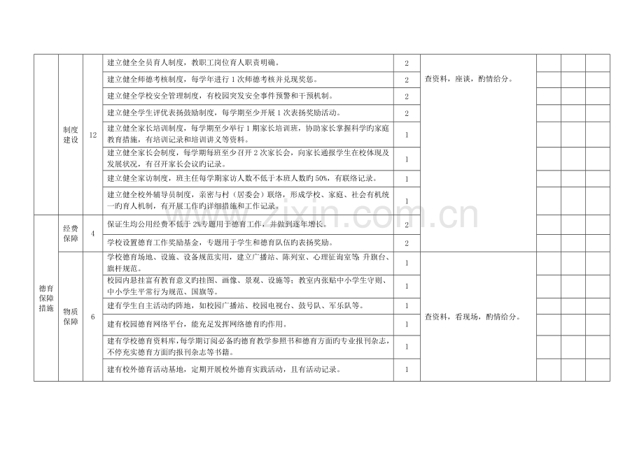 德育示范校评估细则修订.doc_第2页