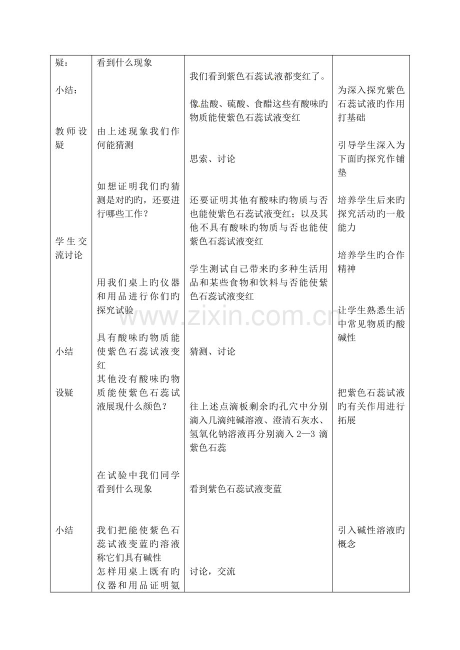 2023年山东省枣庄市峄城区吴林街道中学九年级化学全册第七单元溶液的酸碱性1教案鲁教版.doc_第2页