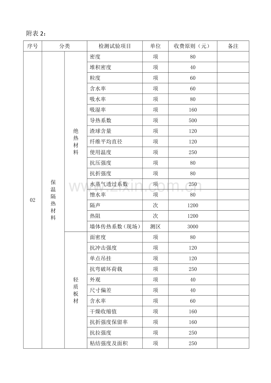 建设工程检测试验收费标准.doc_第2页