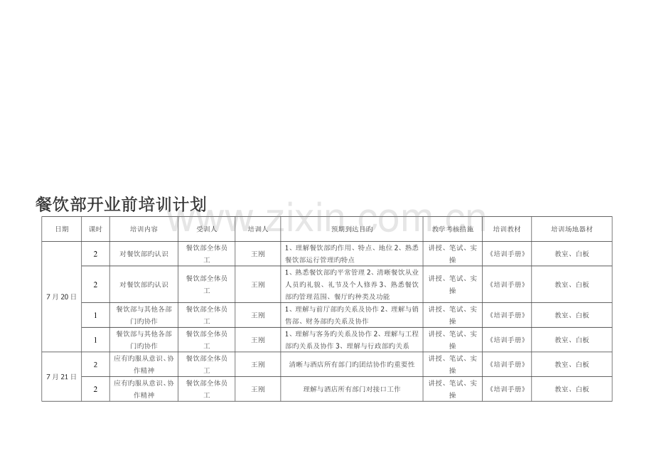 五星级酒店餐饮部开业前培训计划.doc_第2页